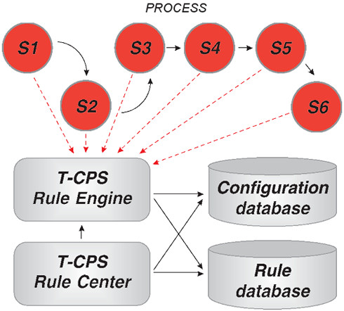 tcps-usage