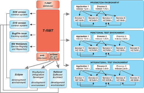 trmt-usage